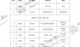五月份军需爆料最新消息,最新军事装备与战略动向揭秘